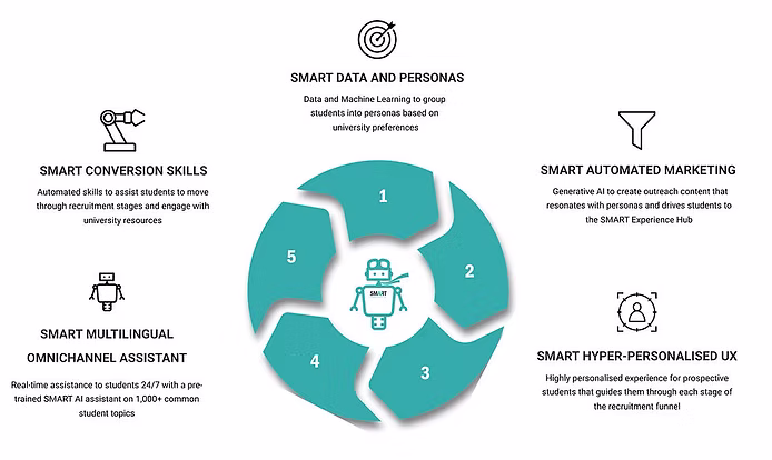 TalentIQ Resume Matching Interface
