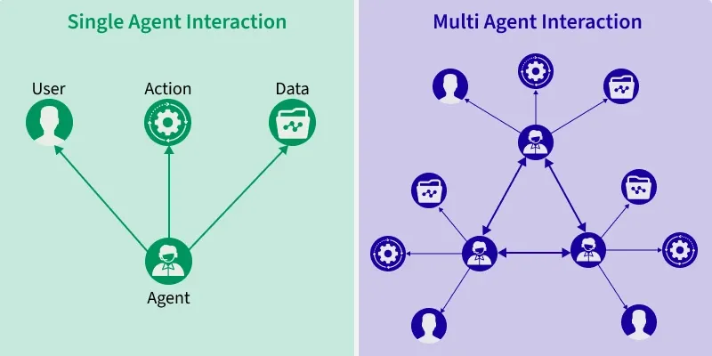 Agentas Multi-Agent Gateway Architecture Diagram